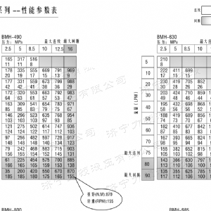 BMH系列并列油口拼搏在线平台(中国)官网马达