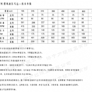 BMH系列交错油口拼搏在线平台(中国)官网马达