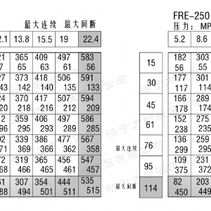 FRE系列车轮拼搏在线平台(中国)官网马达